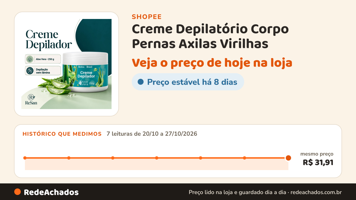 Histórico de preço de Creme Depilatório Corpo Pernas Axilas Virilhas - com Aloe Vera Botica Brasil - 250g na Shopee: 7 leituras de 20/10/2026 a 27/10/2026, mesmo preço, R$ 31,91, em todas; R$ 31,91 conferido em 27/10/2026 às 04h56