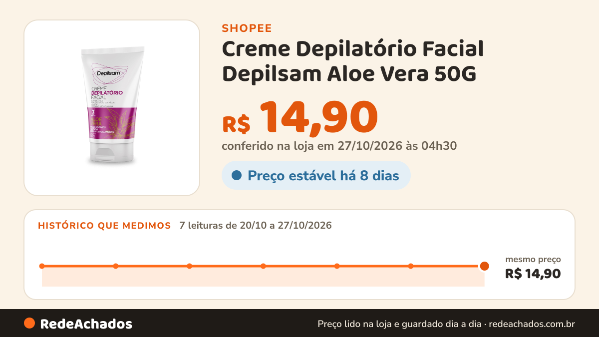 Histórico de preço de Creme Depilatório Facial Depilsam Aloe Vera 50G na Shopee: 7 leituras de 20/10/2026 a 27/10/2026, mesmo preço, R$ 14,90, em todas; R$ 14,90 conferido em 27/10/2026 às 04h30