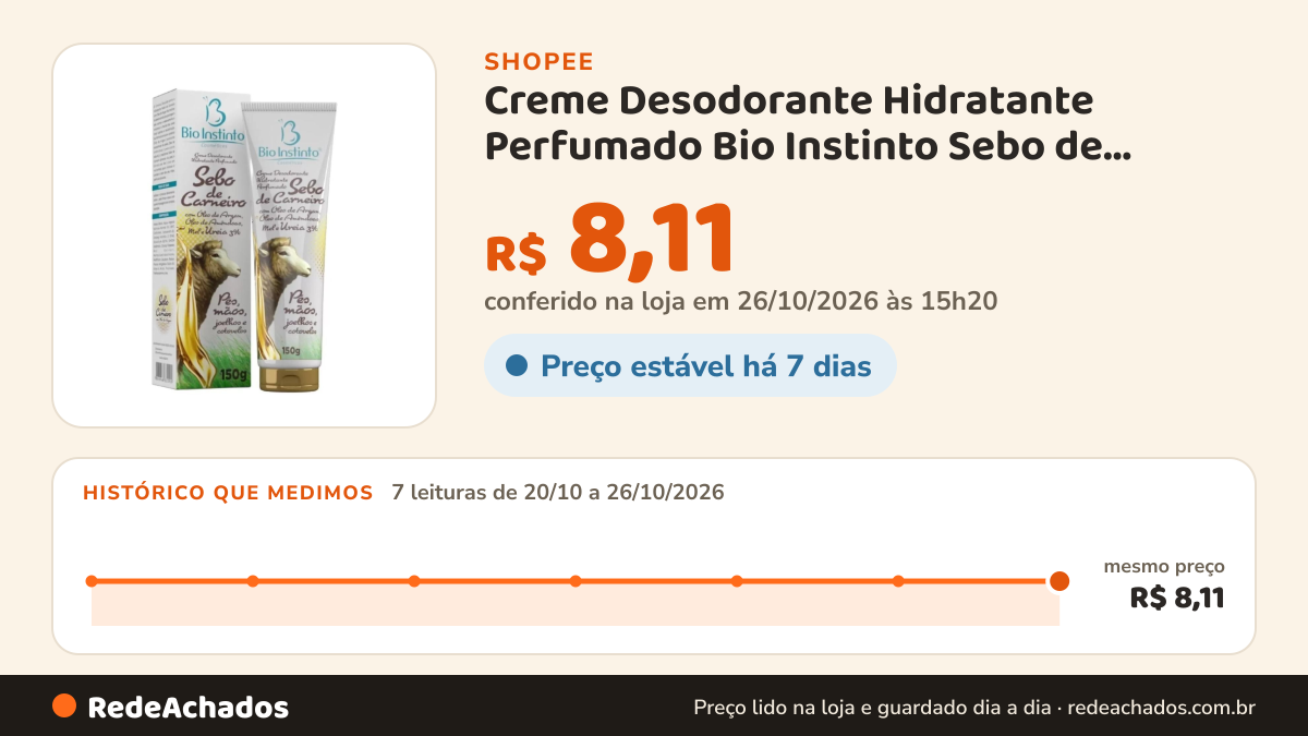 Histórico de preço de Creme Desodorante Hidratante Perfumado Bio Instinto Sebo de Carneiro com Oleo de Argan… na Shopee: 7 leituras de 20/10/2026 a 26/10/2026, mesmo preço, R$ 8,11, em todas; R$ 8,11 conferido em 26/10/2026 às 15h20