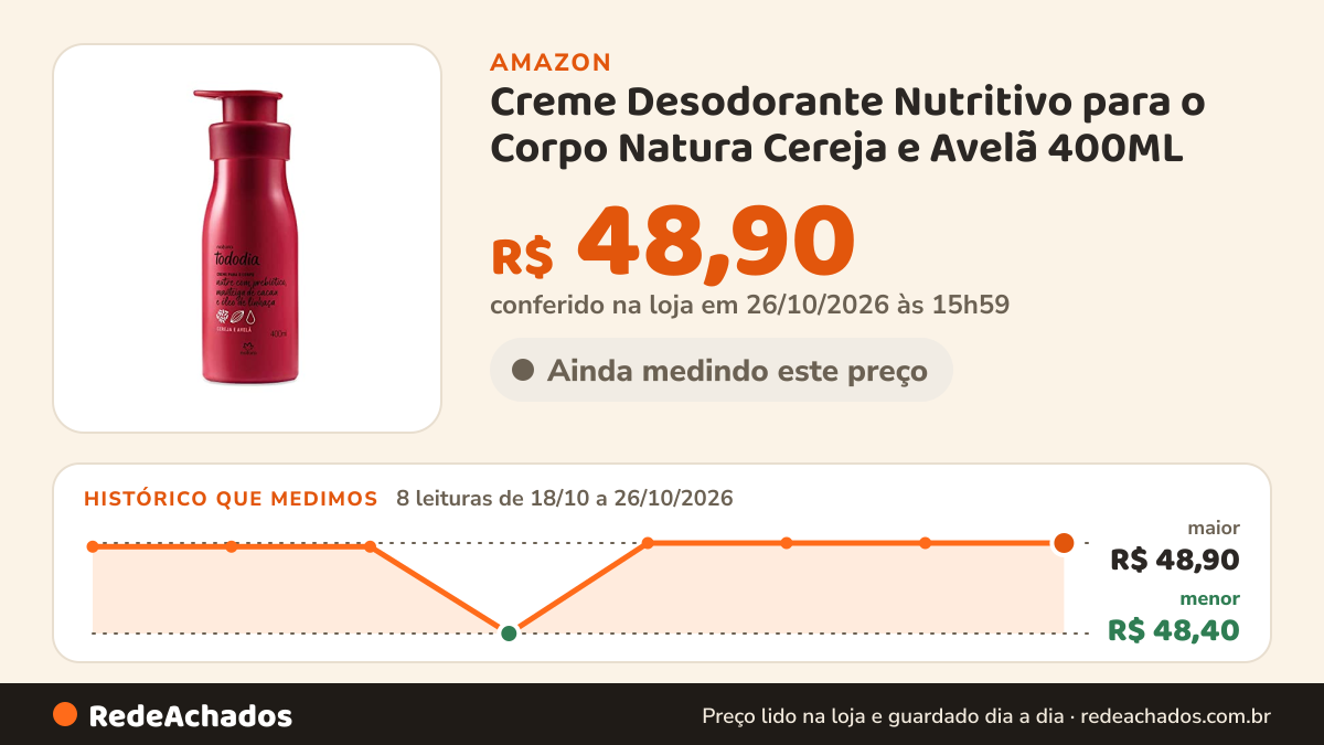 Histórico de preço de Creme Desodorante Nutritivo para o Corpo Natura Cereja e Avelã 400ML na Amazon: 7 leituras de 18/10/2026 a 25/10/2026, menor R$ 48,40, maior R$ 48,90; R$ 48,90 conferido em 25/10/2026 às 09h57