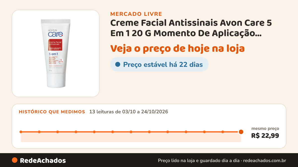 Histórico de preço de Creme Facial Antissinais Avon Care 5 Em 1 20 G Momento De Aplicação Dia/noite Tipo De Pele… no Mercado Livre: 13 leituras de 03/10/2026 a 24/10/2026, mesmo preço, R$ 22,99, em todas