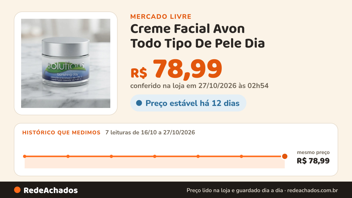 Histórico de preço de Creme Facial Avon Todo Tipo De Pele Dia no Mercado Livre: 7 leituras de 16/10/2026 a 27/10/2026, mesmo preço, R$ 78,99, em todas; R$ 78,99 conferido em 27/10/2026 às 02h54