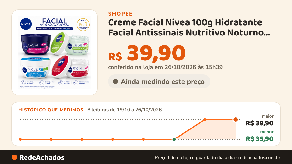 Histórico de preço de Creme Facial Nivea 100g Hidratante Facial Antissinais Nutritivo Noturno Clareador na Shopee: 8 leituras de 19/10/2026 a 26/10/2026, menor R$ 35,90, maior R$ 39,90; R$ 39,90 conferido em 26/10/2026 às 15h39