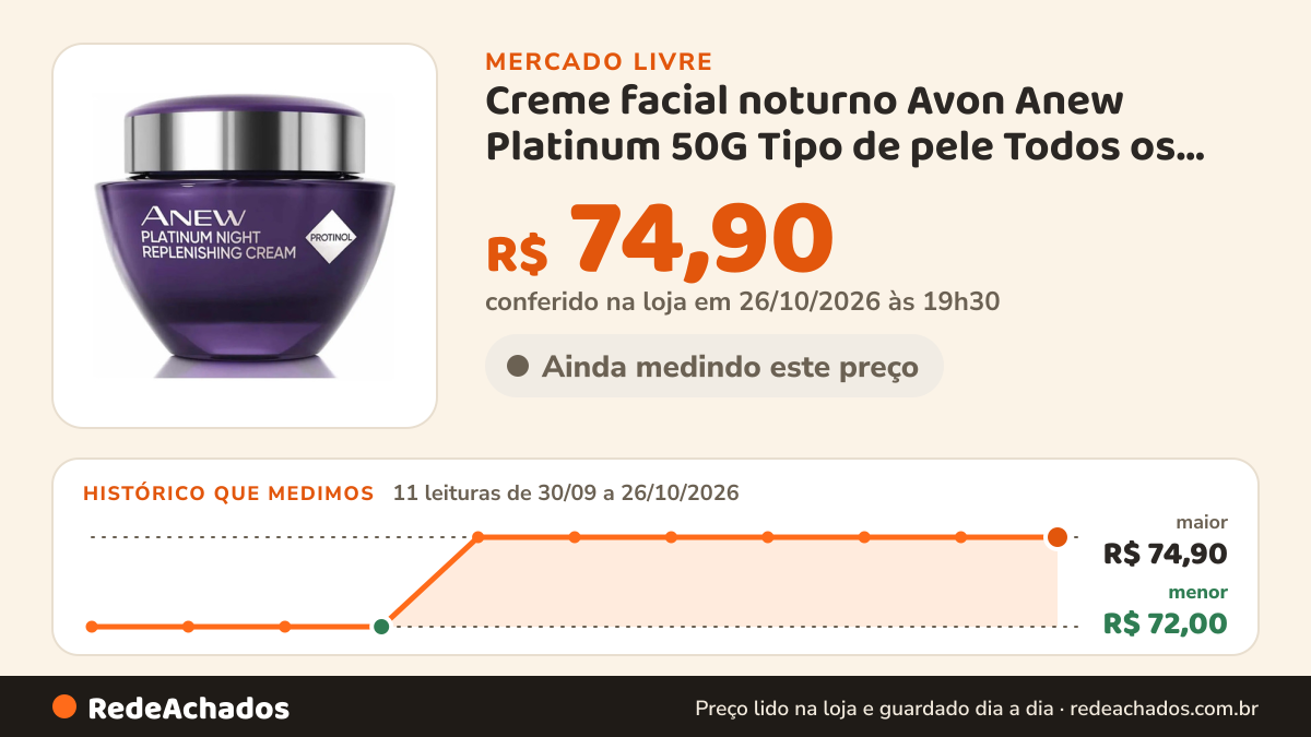 Histórico de preço de Creme facial noturno Avon Anew Platinum 50G Tipo de pele Todos os tipos de pele no Mercado Livre: 11 leituras de 30/09/2026 a 26/10/2026, menor R$ 72,00, maior R$ 74,90; R$ 74,90 conferido em 26/10/2026 às 19h30