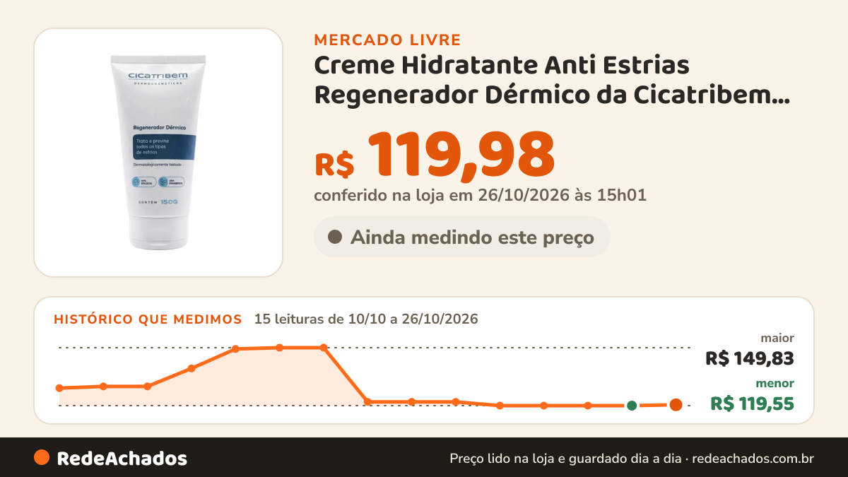 Histórico de preço de Creme Hidratante Anti Estrias Regenerador Dérmico da Cicatribem 150g CICATRIBEM no Mercado Livre: 15 leituras de 10/10/2026 a 26/10/2026, menor R$ 119,55, maior R$ 149,83; R$ 119,98 conferido em 26/10/2026 às 15h01
