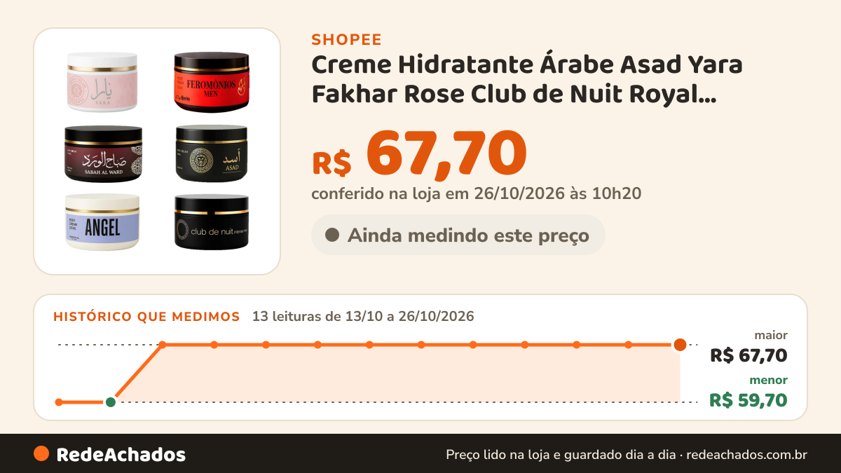 Histórico de preço de Creme Hidratante Árabe Asad Yara Fakhar Rose Club de Nuit Royal Amber Sabah Angel Pote… na Shopee: 13 leituras de 13/10/2026 a 26/10/2026, menor R$ 59,70, maior R$ 67,70; R$ 67,70 conferido em 26/10/2026 às 10h20