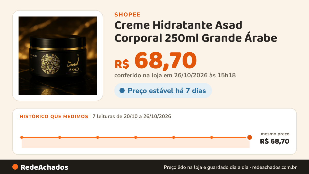 Histórico de preço de Creme Hidratante Asad Corporal 250ml Grande Árabe na Shopee: 7 leituras de 20/10/2026 a 26/10/2026, mesmo preço, R$ 68,70, em todas; R$ 68,70 conferido em 26/10/2026 às 15h18