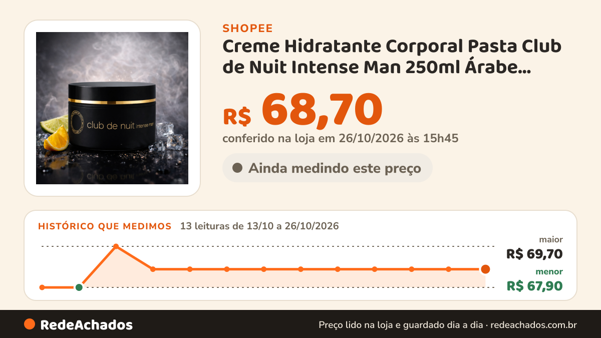 Histórico de preço de Creme Hidratante Corporal Pasta Club de Nuit Intense Man 250ml Árabe Artesanal na Shopee: 12 leituras de 13/10/2026 a 25/10/2026, menor R$ 67,90, maior R$ 69,70; R$ 68,70 conferido em 25/10/2026 às 10h34