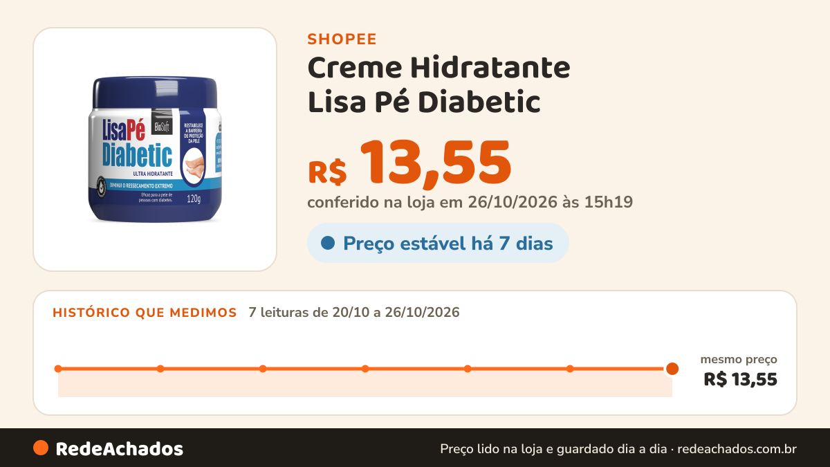 Histórico de preço de Creme Hidratante Lisa Pé Diabetic na Shopee: 7 leituras de 20/10/2026 a 26/10/2026, mesmo preço, R$ 13,55, em todas; R$ 13,55 conferido em 26/10/2026 às 15h19