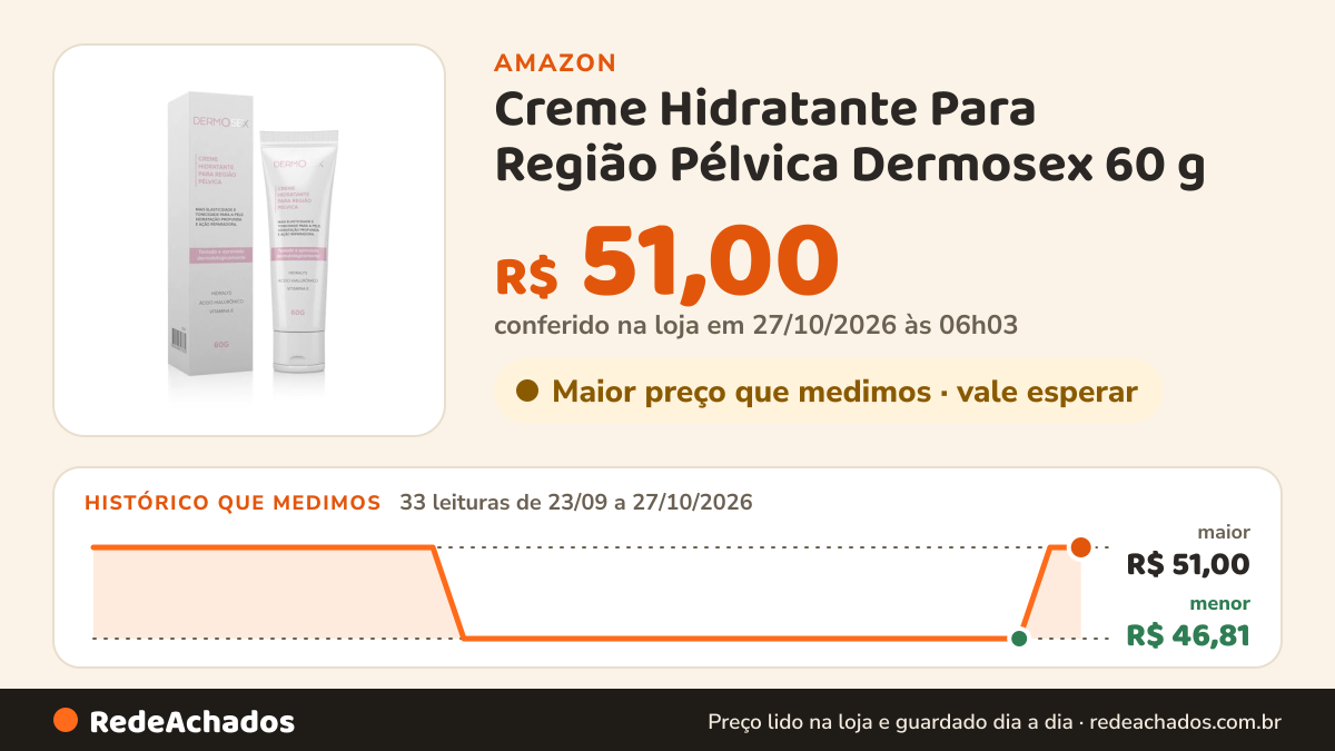 Histórico de preço de Creme Hidratante Para Região Pélvica Dermosex 60 g na Amazon: 32 leituras de 23/09/2026 a 25/10/2026, menor R$ 46,81, maior R$ 51,00