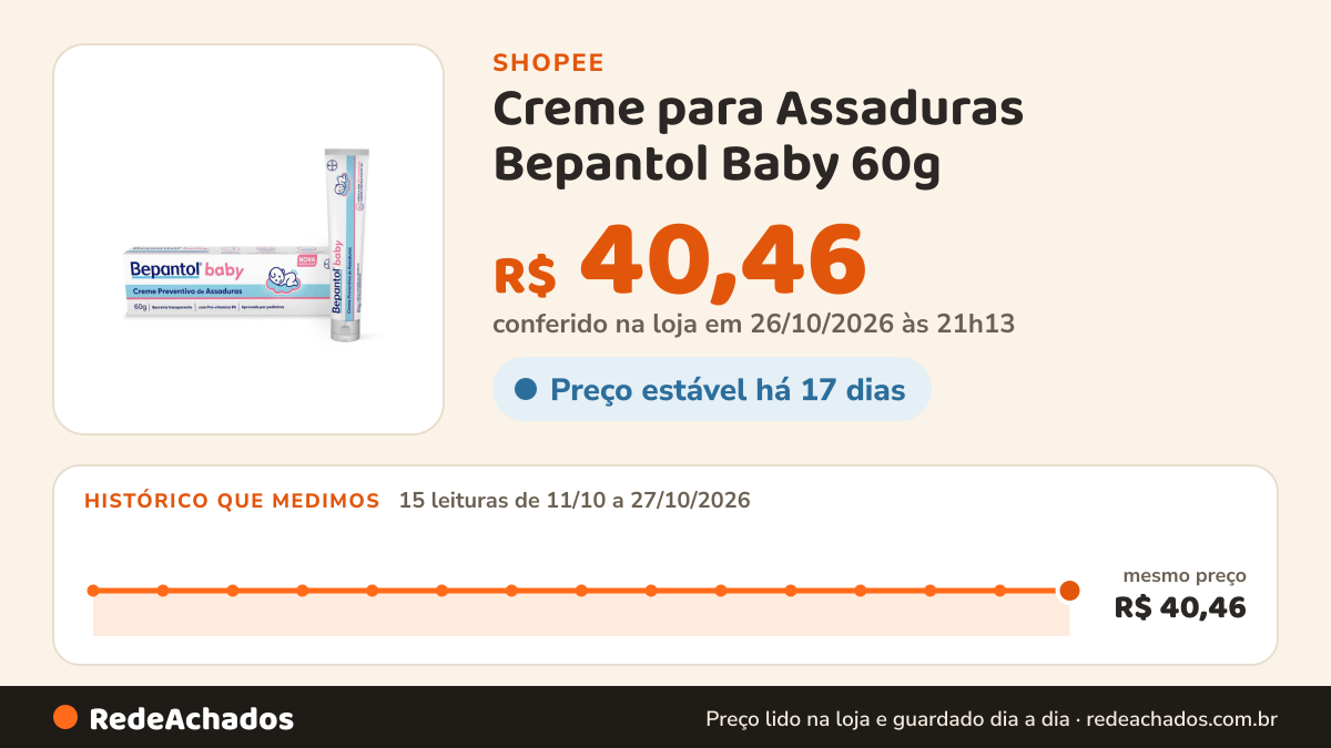 Histórico de preço de Creme para Assaduras Bepantol Baby 60g na Shopee: 15 leituras de 11/10/2026 a 27/10/2026, mesmo preço, R$ 40,46, em todas; R$ 40,46 conferido em 26/10/2026 às 21h13