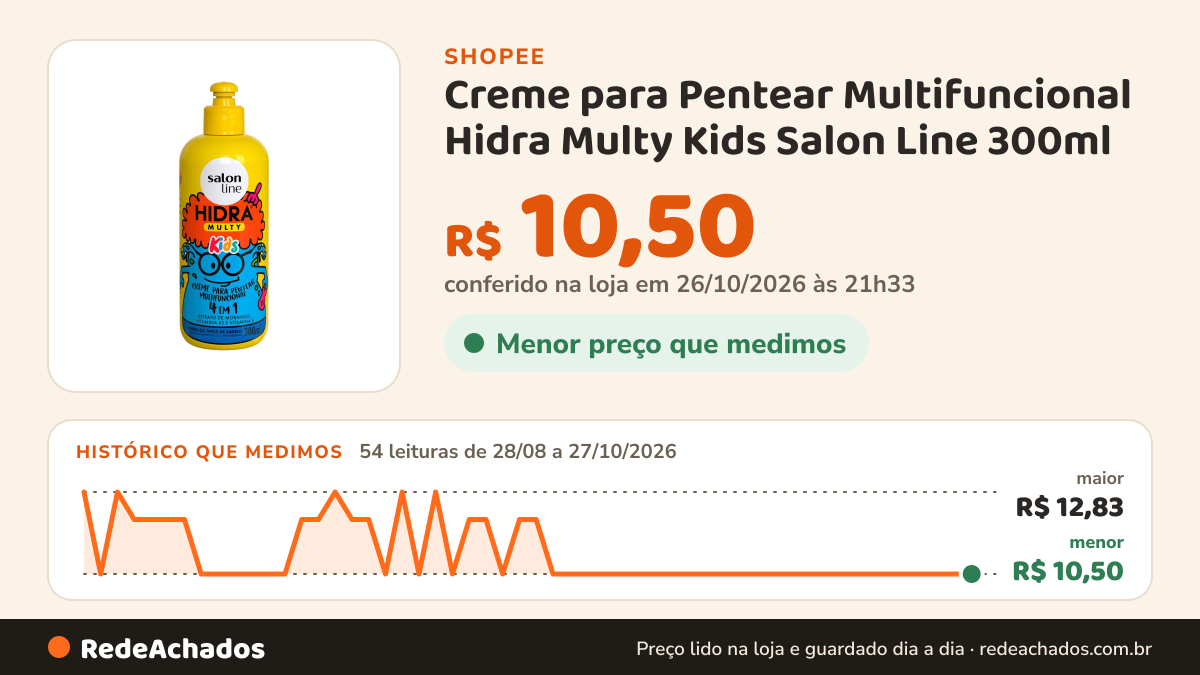 Histórico de preço de Creme para Pentear Multifuncional Hidra Multy Kids Salon Line 300ml na Shopee: 54 leituras de 28/08/2026 a 27/10/2026, menor R$ 10,50, maior R$ 12,83; R$ 10,50 conferido em 26/10/2026 às 21h33