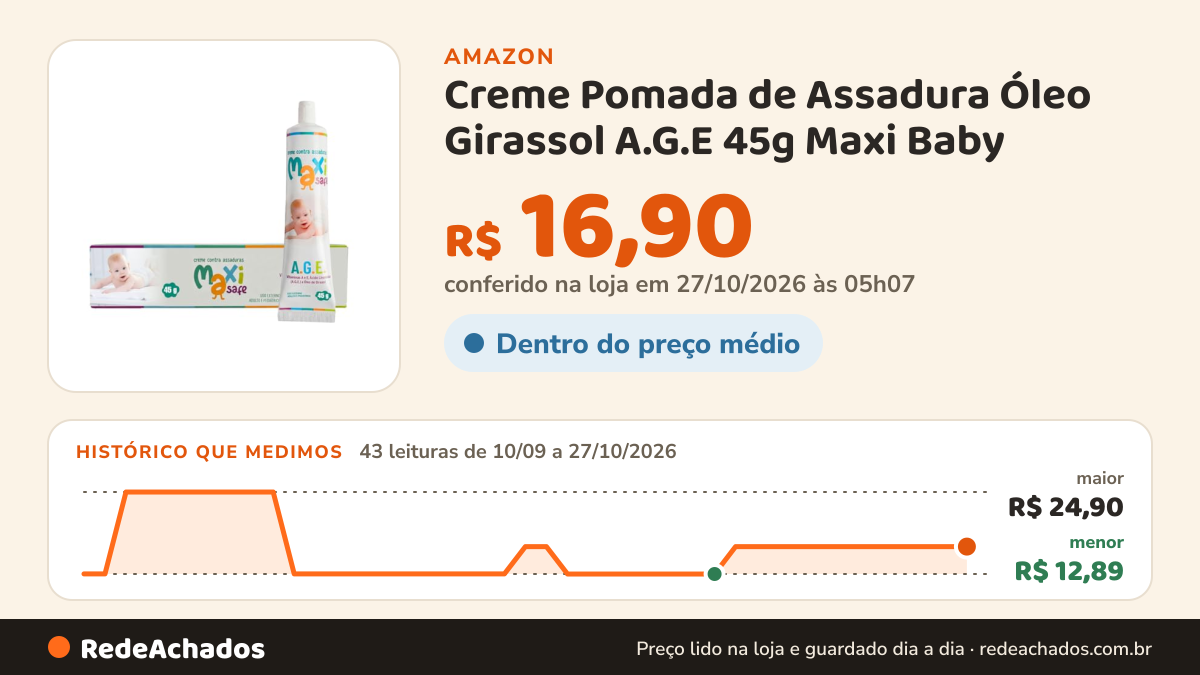Histórico de preço de Creme Pomada de Assadura Óleo Girassol A.G.E 45g Maxi Baby na Amazon: 43 leituras de 10/09/2026 a 27/10/2026, menor R$ 12,89, maior R$ 24,90; R$ 16,90 conferido em 27/10/2026 às 05h07