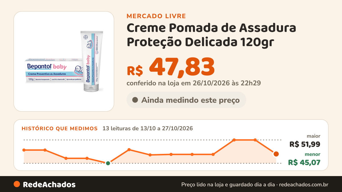 Histórico de preço de Creme Pomada de Assadura Proteção Delicada 120gr - Bepantol no Mercado Livre: 13 leituras de 13/10/2026 a 27/10/2026, menor R$ 45,07, maior R$ 51,99; R$ 47,83 conferido em 26/10/2026 às 22h29