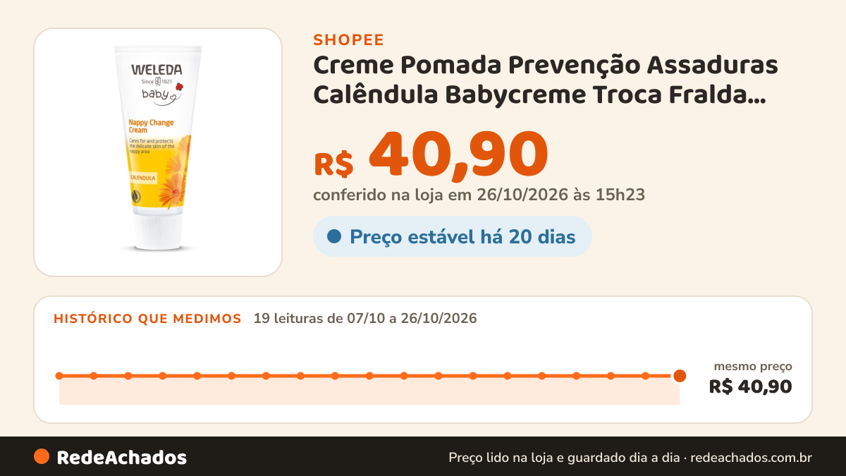 Histórico de preço de Creme Pomada Prevenção Assaduras Calêndula Babycreme Troca Fralda 30ml Weleda na Shopee: 18 leituras de 07/10/2026 a 25/10/2026, mesmo preço, R$ 40,90, em todas; R$ 40,90 conferido em 25/10/2026 às 09h53
