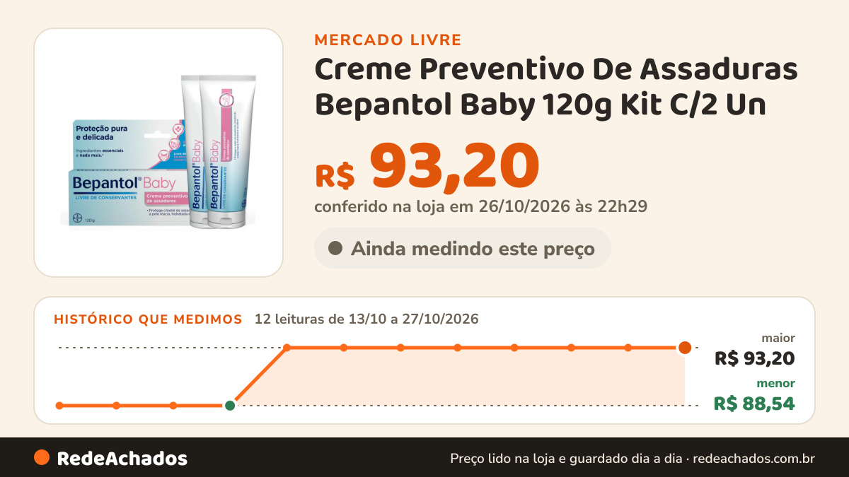 Histórico de preço de Creme Preventivo De Assaduras Bepantol Baby 120g Kit C/2 Un no Mercado Livre: 12 leituras de 13/10/2026 a 27/10/2026, menor R$ 88,54, maior R$ 93,20; R$ 93,20 conferido em 26/10/2026 às 22h29