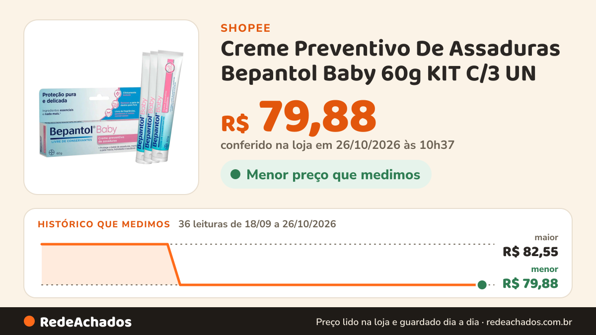 Histórico de preço de Creme Preventivo De Assaduras Bepantol Baby 60g KIT C/3 UN na Shopee: 35 leituras de 18/09/2026 a 25/10/2026, menor R$ 79,88, maior R$ 82,55; R$ 79,88 conferido em 25/10/2026 às 09h18