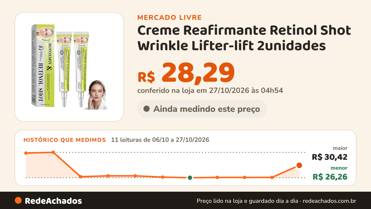 Histórico de preço de Creme Reafirmante Retinol Shot Wrinkle Lifter-lift 2unidades no Mercado Livre: 11 leituras de 06/10/2026 a 27/10/2026, menor R$ 26,26, maior R$ 30,42; R$ 28,29 conferido em 27/10/2026 às 04h54
