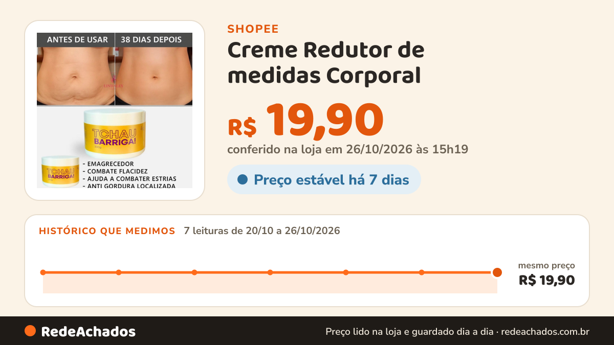 Histórico de preço de Creme Redutor de medidas Corporal | Creme Firmador - Seca Barriguinha - Tchau Barriga 300g na Shopee: 7 leituras de 20/10/2026 a 26/10/2026, mesmo preço, R$ 19,90, em todas; R$ 19,90 conferido em 26/10/2026 às 15h19