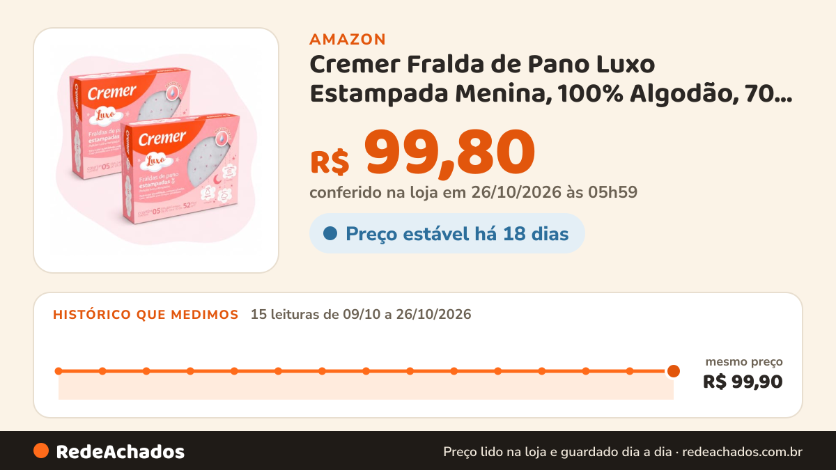 Histórico de preço de Cremer Fralda de Pano Luxo Estampada Menina, 100% Algodão, 70 x 70 cm, Kit 2 Pacotes de 5 na Amazon: 15 leituras de 09/10/2026 a 26/10/2026, mesmo preço, R$ 99,90, em todas; R$ 99,80 conferido em 26/10/2026 às 05h59
