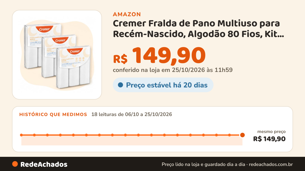Histórico de preço de Cremer Fralda de Pano Multiuso para Recém-Nascido, Algodão 80 Fios, Kit com 3 Pacotes (9… na Amazon: 18 leituras de 06/10/2026 a 25/10/2026, mesmo preço, R$ 149,90, em todas; R$ 149,90 conferido em 25/10/2026 às 11h59