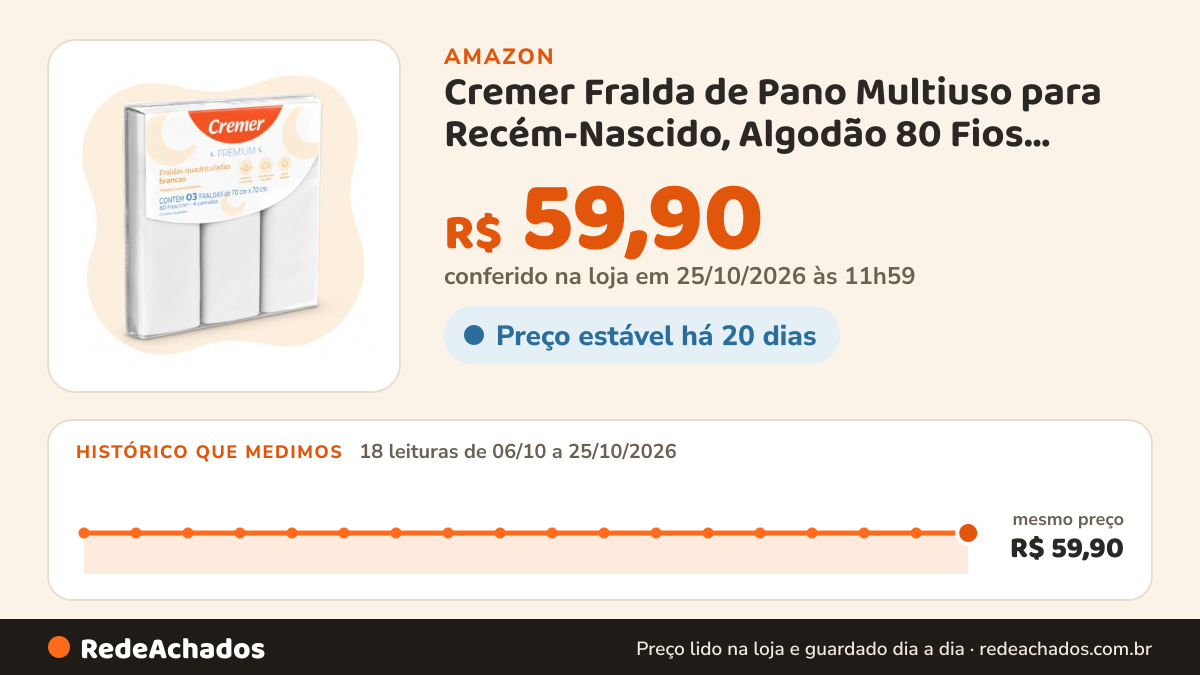 Histórico de preço de Cremer Fralda de Pano Multiuso para Recém-Nascido, Algodão 80 Fios, Pacote com 3 Fraldas… na Amazon: 18 leituras de 06/10/2026 a 25/10/2026, mesmo preço, R$ 59,90, em todas; R$ 59,90 conferido em 25/10/2026 às 11h59