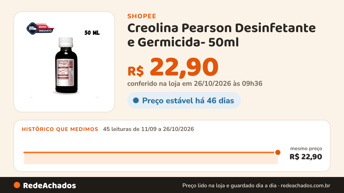 Histórico de preço de Creolina Pearson Desinfetante e Germicida- 50ml na Shopee: 45 leituras de 11/09/2026 a 26/10/2026, mesmo preço, R$ 22,90, em todas; R$ 22,90 conferido em 26/10/2026 às 09h36