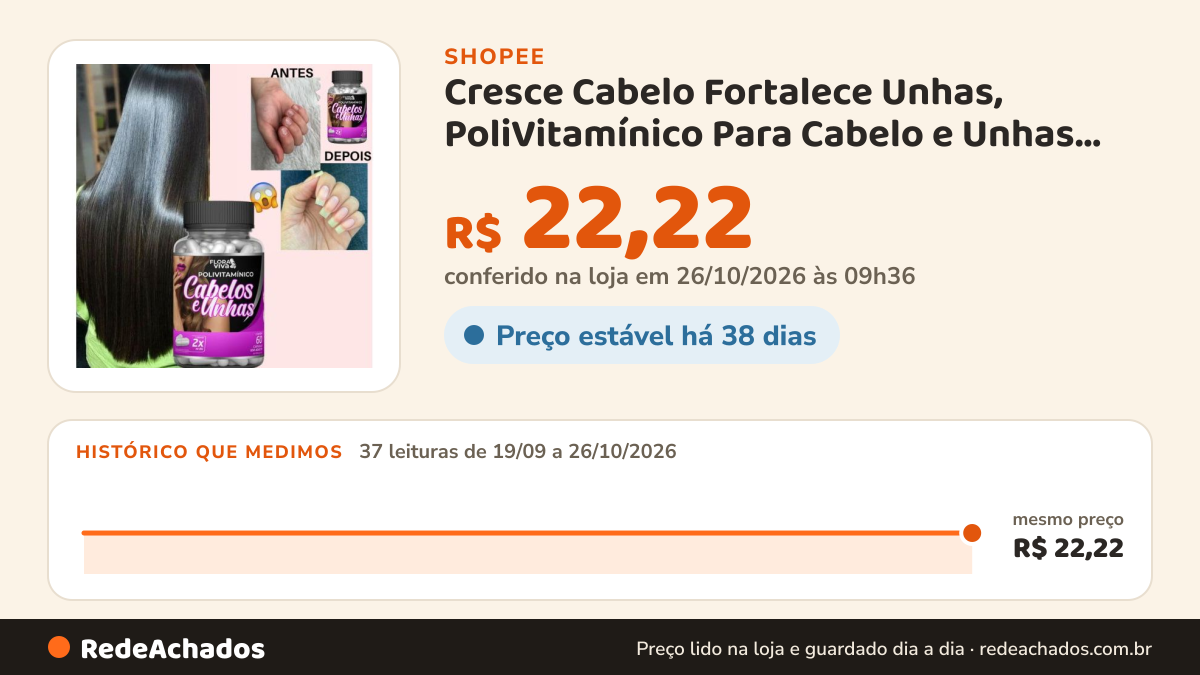 Histórico de preço de Cresce Cabelo Fortalece Unhas, PoliVitamínico Para Cabelo e Unhas Mais Belas e Fortes na Shopee: 37 leituras de 19/09/2026 a 26/10/2026, mesmo preço, R$ 22,22, em todas; R$ 22,22 conferido em 26/10/2026 às 09h36