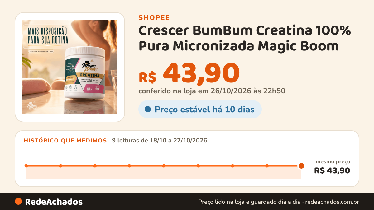 Histórico de preço de Crescer BumBum Creatina 100% Pura Micronizada Magic Boom (Rende 60 Doses) - Evolut Fit na Shopee: 9 leituras de 18/10/2026 a 27/10/2026, mesmo preço, R$ 43,90, em todas; R$ 43,90 conferido em 26/10/2026 às 22h50