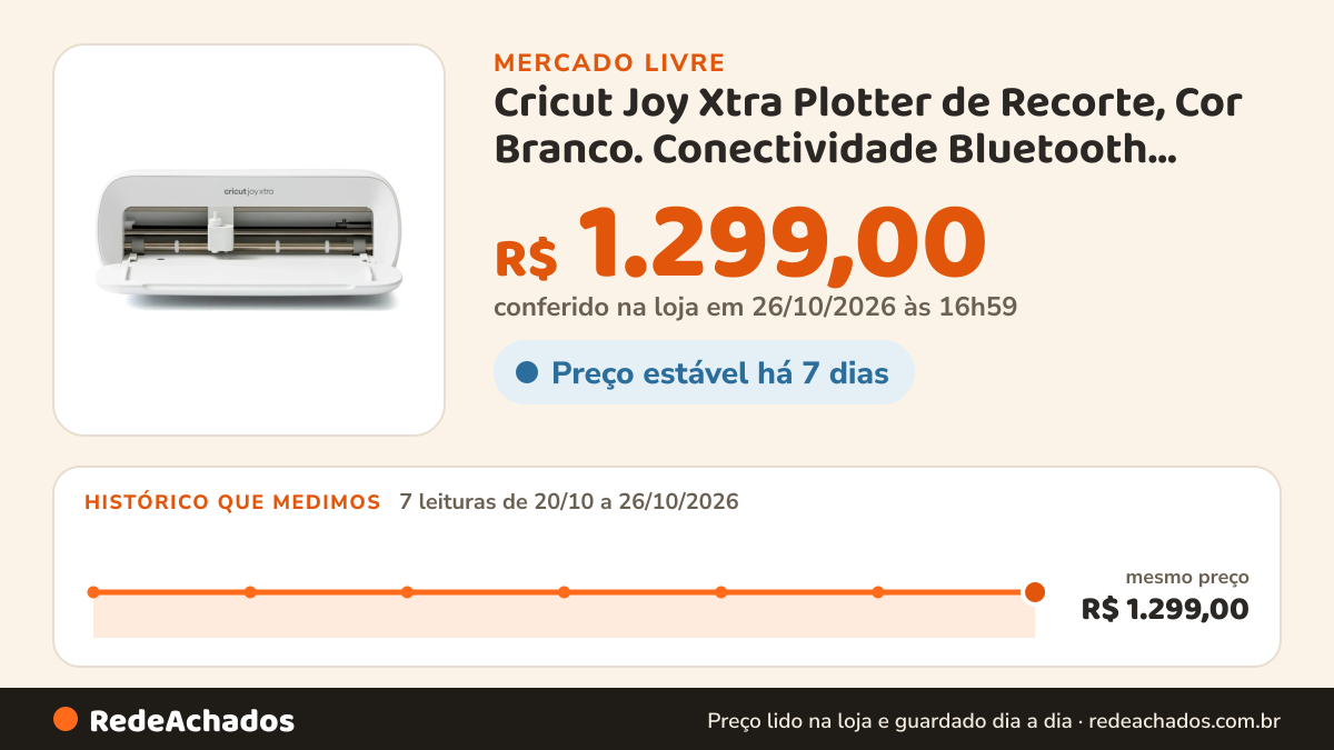 Histórico de preço de Cricut Joy Xtra Plotter de Recorte, Cor Branco. Conectividade Bluetooth, Bivolt no Mercado Livre: 7 leituras de 20/10/2026 a 26/10/2026, mesmo preço, R$ 1.299,00, em todas; R$ 1.299,00 conferido em 26/10/2026 às 16h59