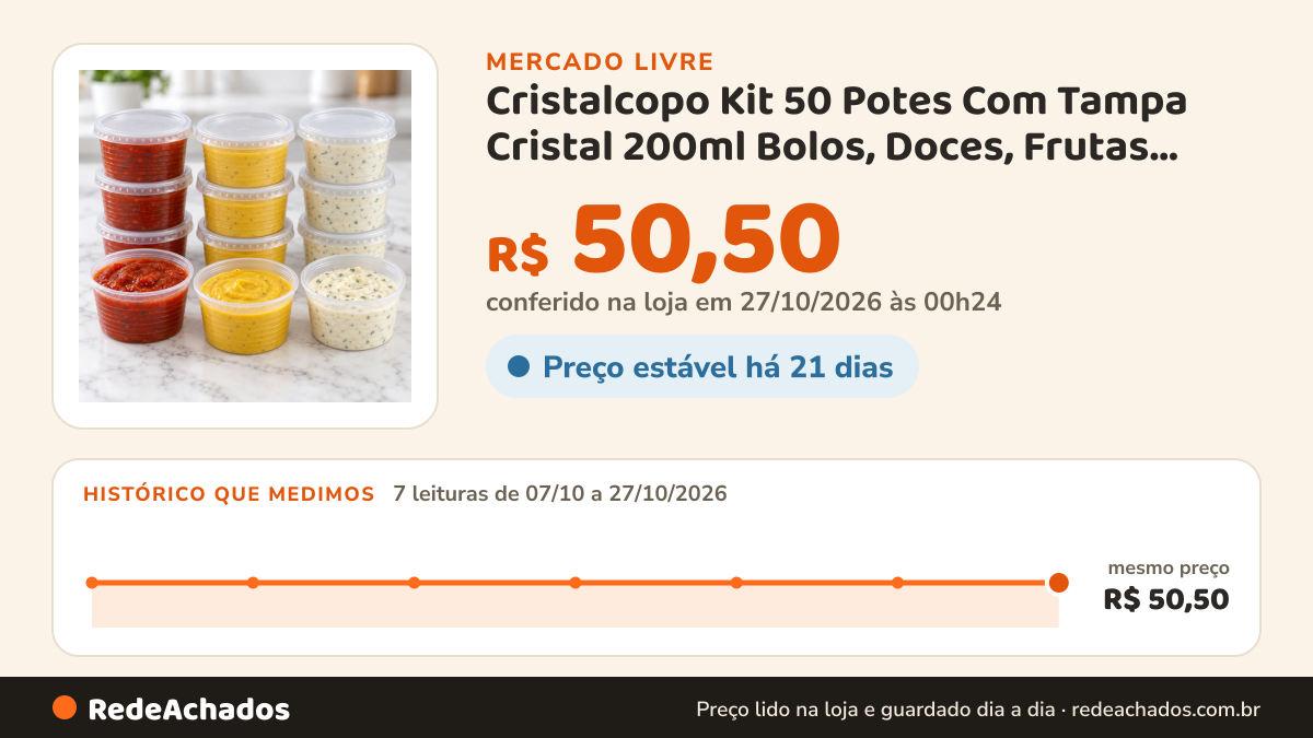 Histórico de preço de Cristalcopo Kit 50 Potes Com Tampa Cristal 200ml Bolos, Doces, Frutas Transparent no Mercado Livre: 7 leituras de 07/10/2026 a 27/10/2026, mesmo preço, R$ 50,50, em todas; R$ 50,50 conferido em 27/10/2026 às 00h24