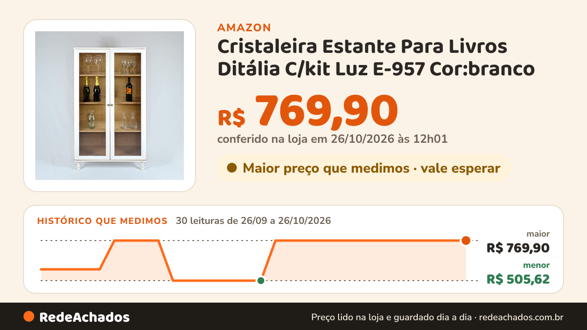 Histórico de preço de Cristaleira Estante Para Livros Ditália C/kit Luz E-957 Cor:branco na Amazon: 30 leituras de 26/09/2026 a 26/10/2026, menor R$ 505,62, maior R$ 769,90; R$ 769,90 conferido em 26/10/2026 às 12h01