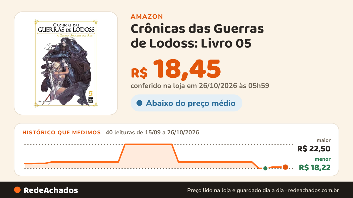 Histórico de preço de Crônicas das Guerras de Lodoss: Livro 05 na Amazon: 40 leituras de 15/09/2026 a 26/10/2026, menor R$ 18,22, maior R$ 22,50; R$ 18,45 conferido em 26/10/2026 às 05h59