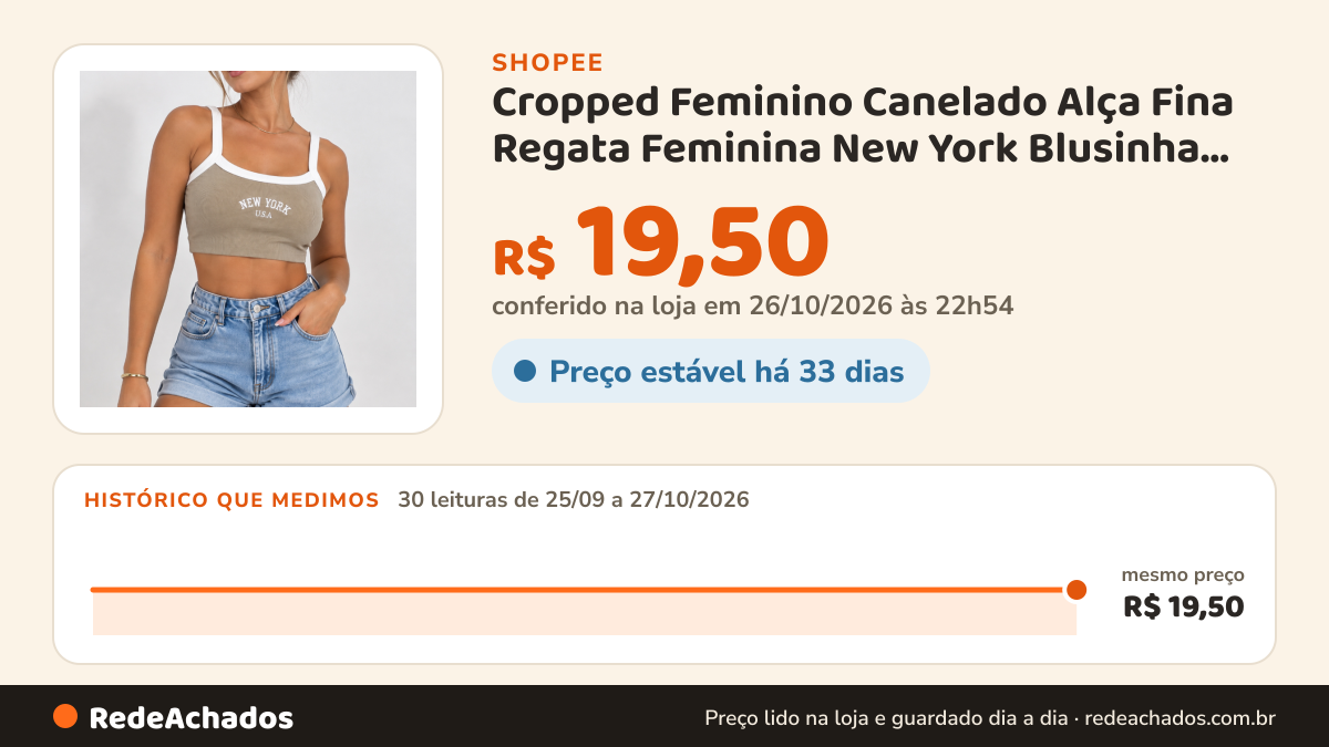 Histórico de preço de Cropped Feminino Canelado Alça Fina Regata Feminina New York Blusinha Básica na Shopee: 30 leituras de 25/09/2026 a 27/10/2026, mesmo preço, R$ 19,50, em todas; R$ 19,50 conferido em 26/10/2026 às 22h54