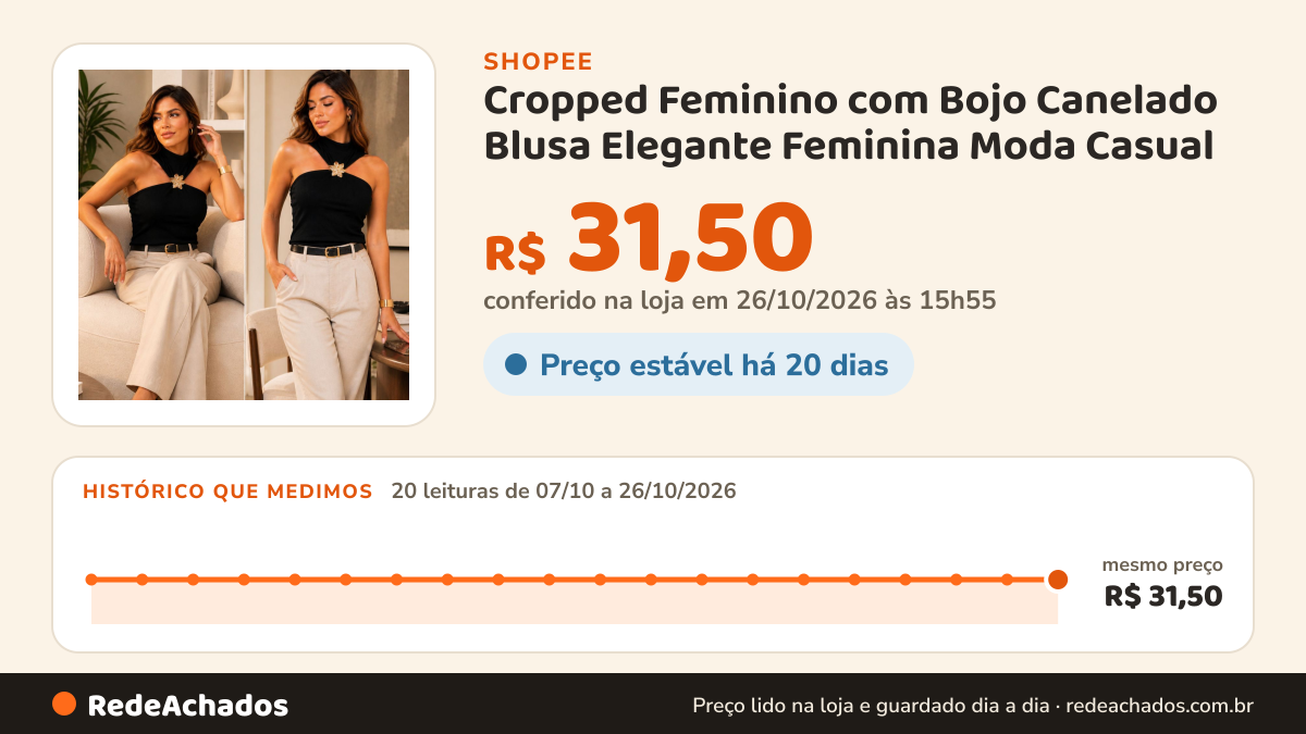 Histórico de preço de Cropped Feminino com Bojo Canelado Blusa Elegante Feminina Moda Casual na Shopee: 19 leituras de 07/10/2026 a 25/10/2026, mesmo preço, R$ 31,50, em todas; R$ 31,50 conferido em 25/10/2026 às 10h53