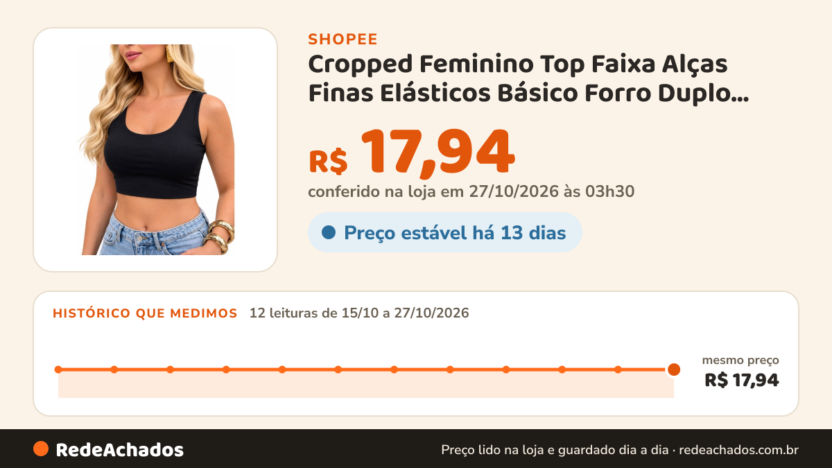 Histórico de preço de Cropped Feminino Top Faixa Alças Finas Elásticos Básico Forro Duplo Suplex Poliamida na Shopee: 12 leituras de 15/10/2026 a 27/10/2026, mesmo preço, R$ 17,94, em todas; R$ 17,94 conferido em 27/10/2026 às 03h30
