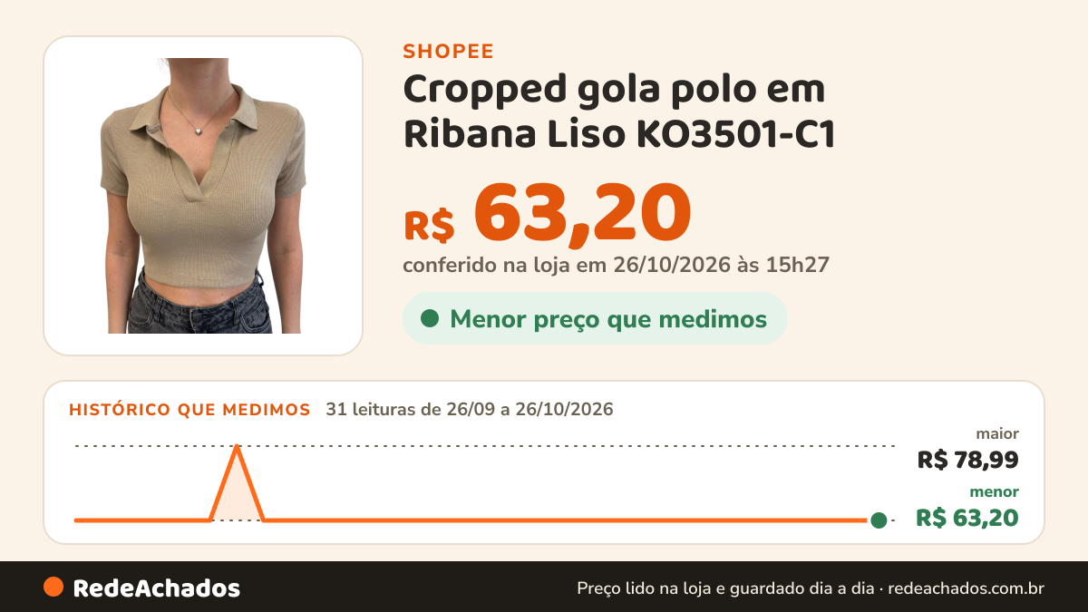 Histórico de preço de Cropped gola polo em Ribana Liso KO3501-C1 na Shopee: 31 leituras de 26/09/2026 a 26/10/2026, menor R$ 63,20, maior R$ 78,99; R$ 63,20 conferido em 26/10/2026 às 15h27