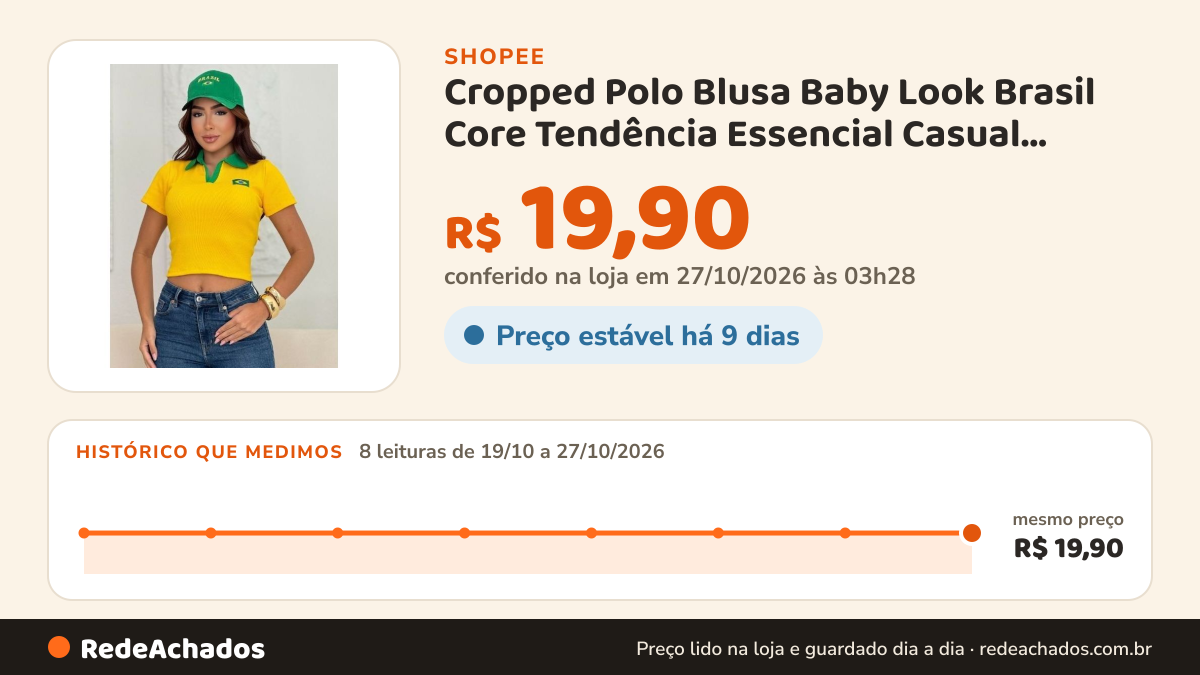 Histórico de preço de Cropped Polo Blusa Baby Look Brasil Core Tendência Essencial Casual Básica Copa Mundo na Shopee: 8 leituras de 19/10/2026 a 27/10/2026, mesmo preço, R$ 19,90, em todas; R$ 19,90 conferido em 27/10/2026 às 03h28