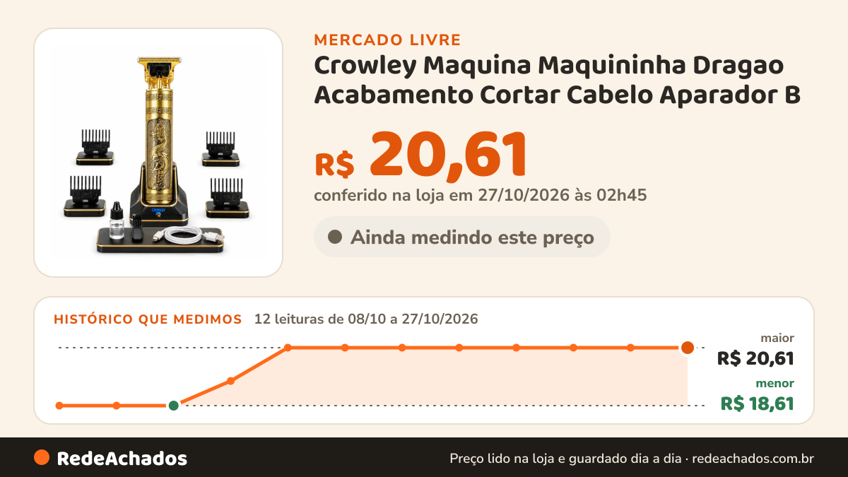Histórico de preço de Crowley Maquina Maquininha Dragao Acabamento Cortar Cabelo Aparador B no Mercado Livre: 12 leituras de 08/10/2026 a 27/10/2026, menor R$ 18,61, maior R$ 20,61; R$ 20,61 conferido em 27/10/2026 às 02h45