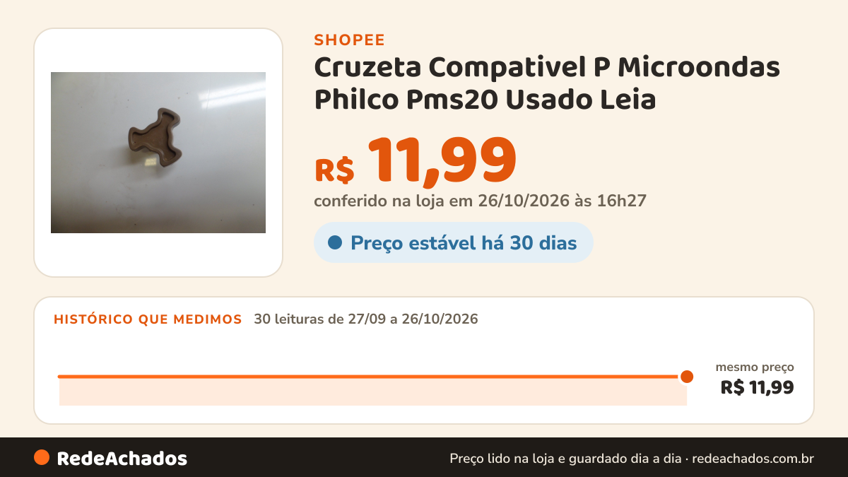Histórico de preço de Cruzeta Compativel P Microondas Philco Pms20 Usado Leia na Shopee: 29 leituras de 27/09/2026 a 25/10/2026, mesmo preço, R$ 11,99, em todas; R$ 11,99 conferido em 25/10/2026 às 15h19