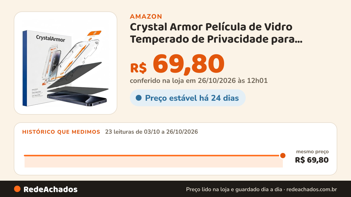 Histórico de preço de Crystal Armor Película de Vidro Temperado de Privacidade para iPhone 16e (6,1"), Dureza 9H… na Amazon: 23 leituras de 03/10/2026 a 26/10/2026, mesmo preço, R$ 69,80, em todas; R$ 69,80 conferido em 26/10/2026 às 12h01