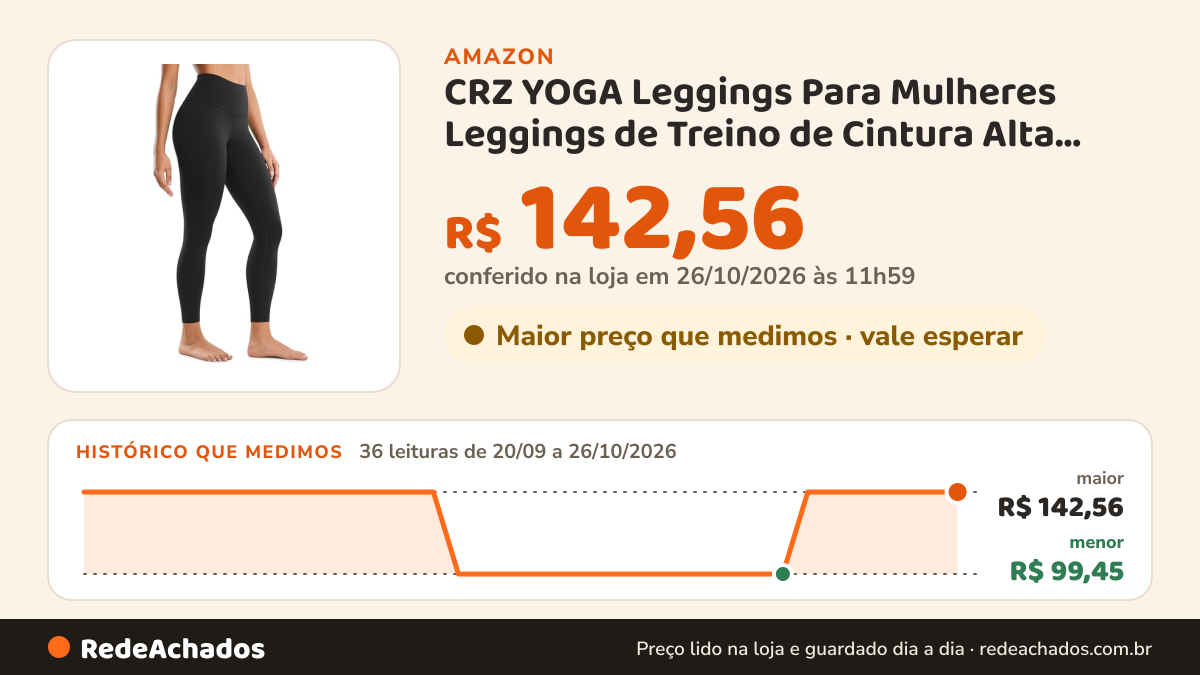 Histórico de preço de CRZ YOGA Leggings Para Mulheres Leggings de Treino de Cintura Alta Buttery Soft Yoga Pants… na Amazon: 35 leituras de 20/09/2026 a 25/10/2026, menor R$ 99,45, maior R$ 142,56