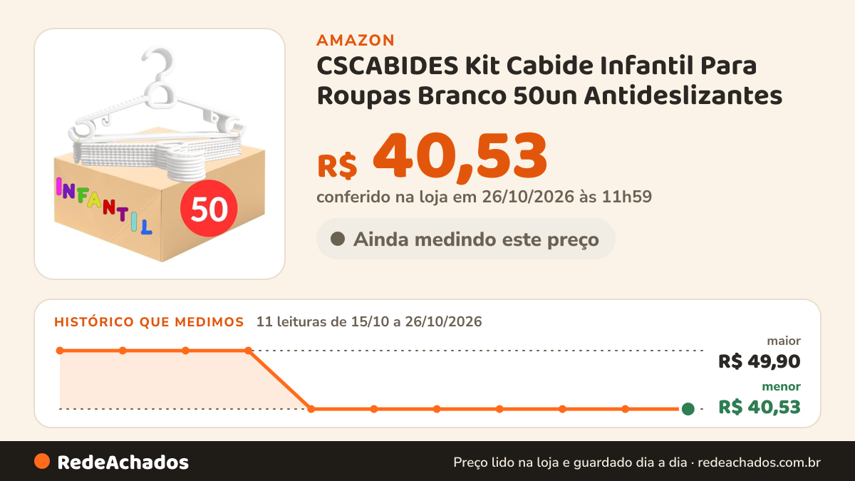Histórico de preço de CSCABIDES Kit Cabide Infantil Para Roupas Branco 50un Antideslizantes na Amazon: 11 leituras de 15/10/2026 a 26/10/2026, menor R$ 40,53, maior R$ 49,90; R$ 40,53 conferido em 26/10/2026 às 11h59