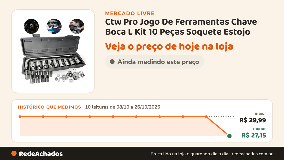 Histórico de preço de Ctw Pro Jogo De Ferramentas Chave Boca L Kit 10 Peças Soquete Estojo no Mercado Livre: 10 leituras de 08/10/2026 a 26/10/2026, menor R$ 27,15, maior R$ 29,99