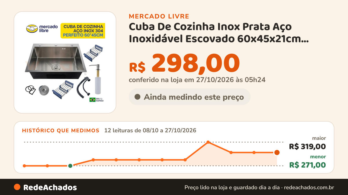 Histórico de preço de Cuba De Cozinha Inox Prata Aço Inoxidável Escovado 60x45x21cm Completa Winda WIN no Mercado Livre: 12 leituras de 08/10/2026 a 27/10/2026, menor R$ 271,00, maior R$ 319,00; R$ 298,00 conferido em 27/10/2026 às 05h24