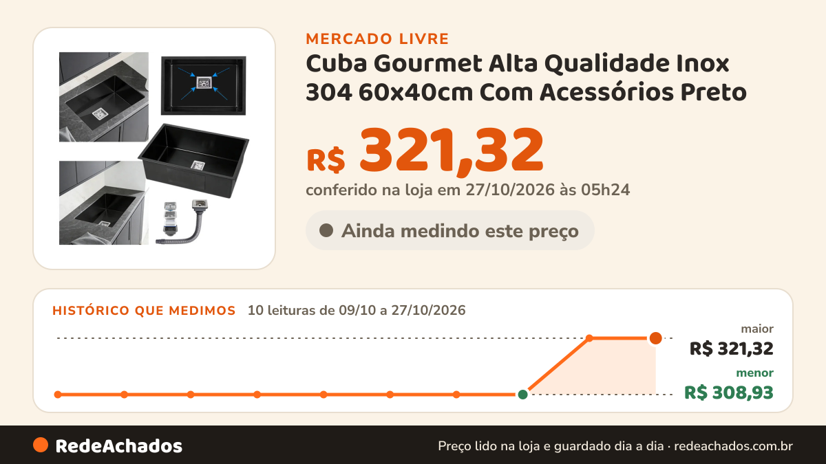 Histórico de preço de Cuba Gourmet Alta Qualidade Inox 304 60x40cm Com Acessórios Preto no Mercado Livre: 10 leituras de 09/10/2026 a 27/10/2026, menor R$ 308,93, maior R$ 321,32; R$ 321,32 conferido em 27/10/2026 às 05h24