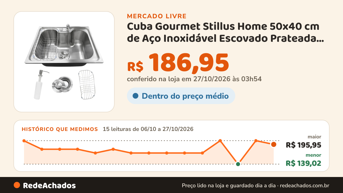 Histórico de preço de Cuba Gourmet Stillus Home 50x40 cm de Aço Inoxidável Escovado Prateada com Cesto no Mercado Livre: 15 leituras de 06/10/2026 a 27/10/2026, menor R$ 139,02, maior R$ 195,95; R$ 186,95 conferido em 27/10/2026 às 03h54