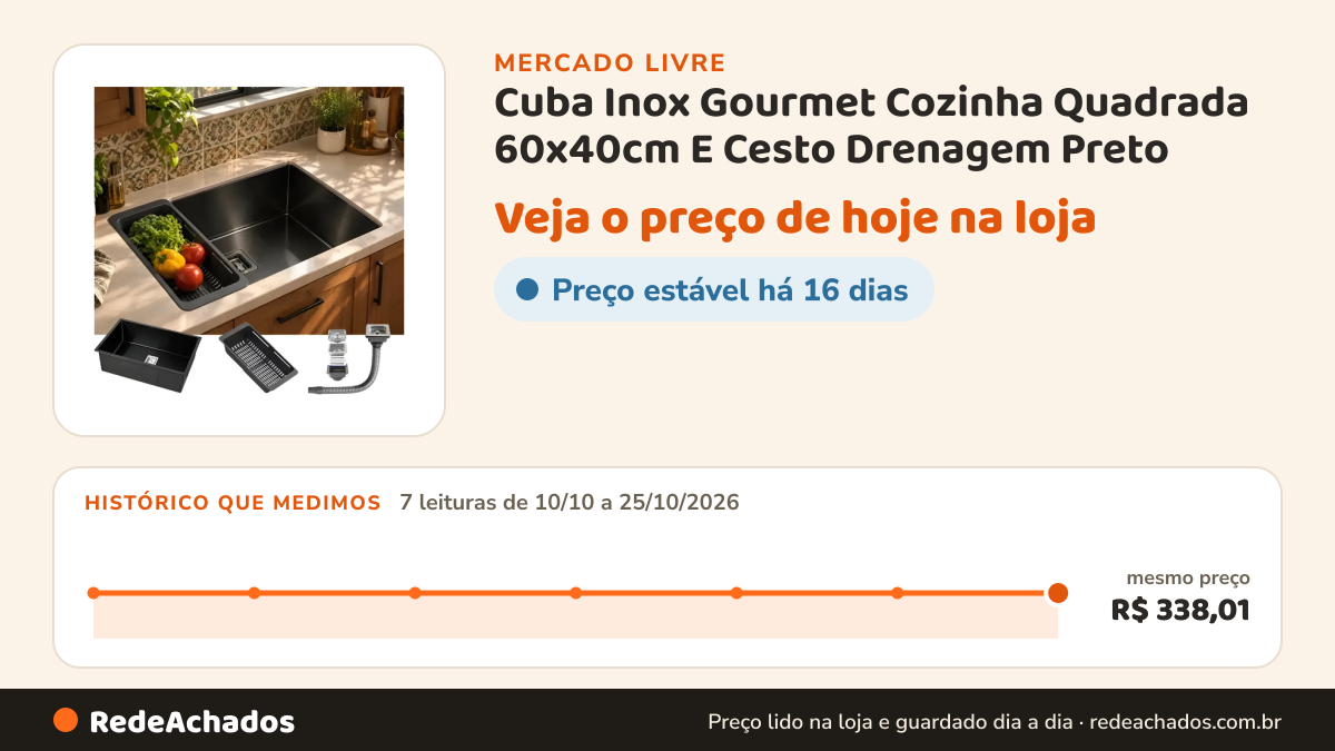 Histórico de preço de Cuba Inox Gourmet Cozinha Quadrada 60x40cm E Cesto Drenagem Preto no Mercado Livre: 7 leituras de 10/10/2026 a 25/10/2026, mesmo preço, R$ 338,01, em todas
