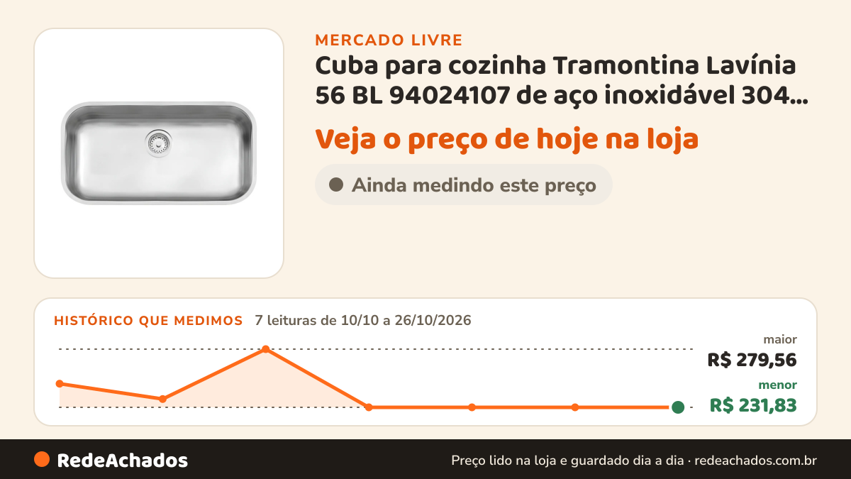 Histórico de preço de Cuba para cozinha Tramontina Lavínia 56 BL 94024107 de aço inoxidável 304 acetinado 34 cm… no Mercado Livre: 7 leituras de 10/10/2026 a 26/10/2026, menor R$ 231,83, maior R$ 279,56