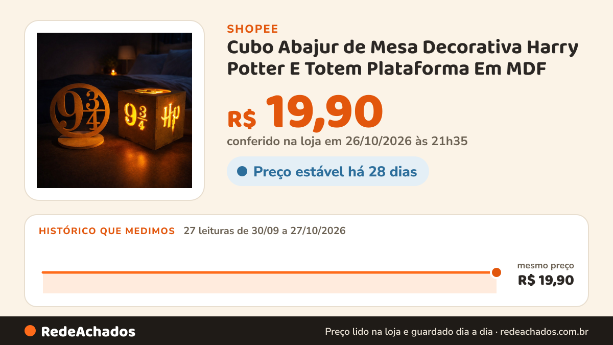Histórico de preço de Cubo Abajur de Mesa Decorativa Harry Potter E Totem Plataforma Em MDF na Shopee: 27 leituras de 30/09/2026 a 27/10/2026, mesmo preço, R$ 19,90, em todas; R$ 19,90 conferido em 26/10/2026 às 21h35